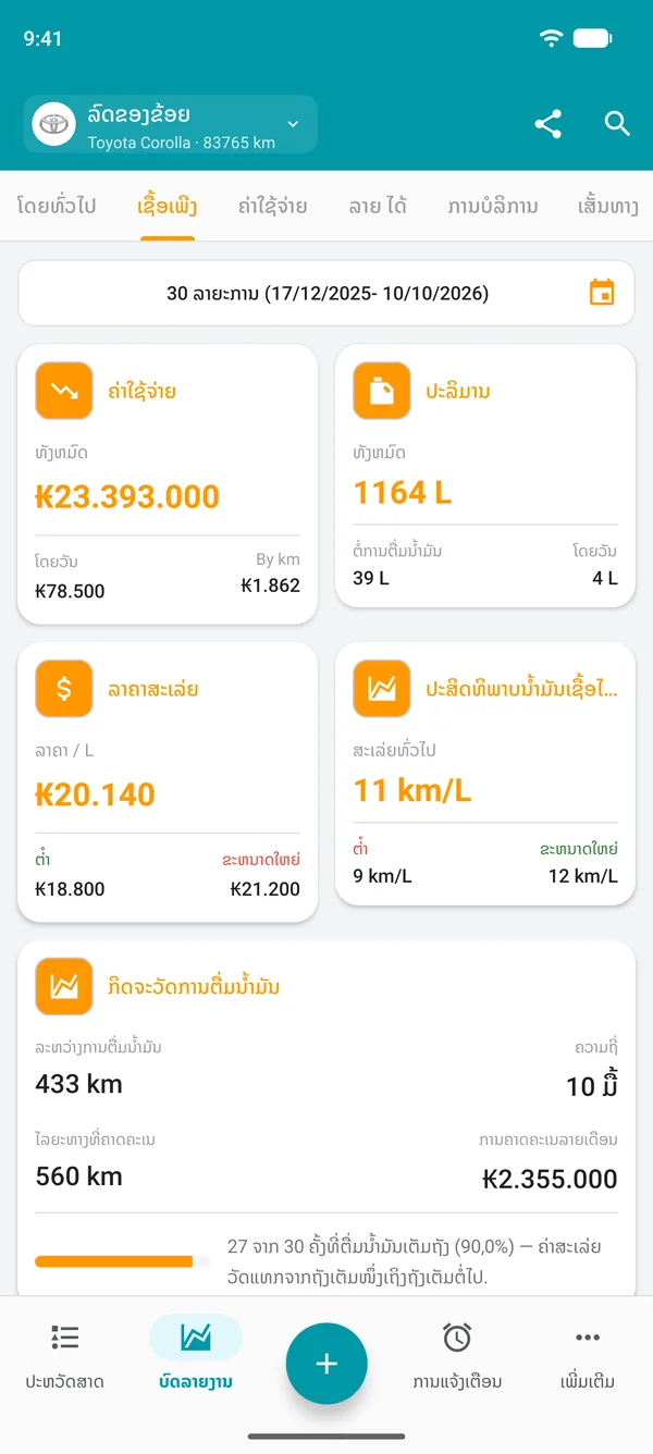 ລາຍງານນໍ້າມັນເຊື້ອໄຟ ພ້ອມຄ່າໃຊ້ຈ່າຍ, ປະລິມານ, ລາຄາສະເລ່ຍ ແລະ ປະສິດທິພາບນໍ້າມັນເຊື້ອໄຟໂດຍລວມ