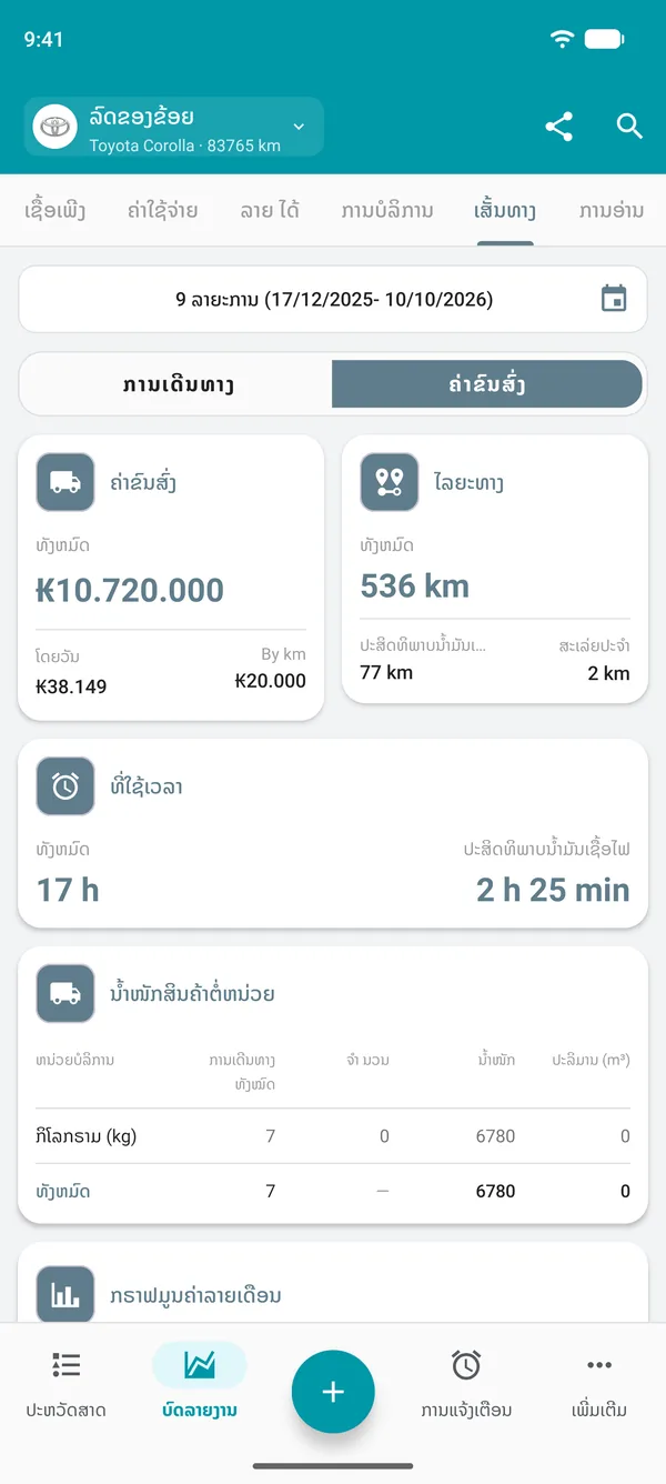 ລາຍງານການຂົນສົ່ງສິນຄ້າ ພ້ອມມູນຄ່າ, ໄລຍະທາງ ແລະເວລາ
