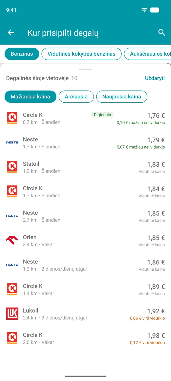 Netoliese esančių degalinių sąrašas Drivvo programėlėje, nuo mažiausios kainos, su galimybe rikiuoti pagal atstumą