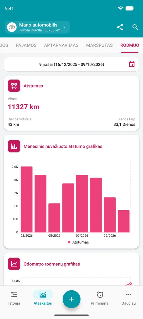 Odometro rodmenų ataskaita su laikotarpio atstumu ir dienos vidurkiu
