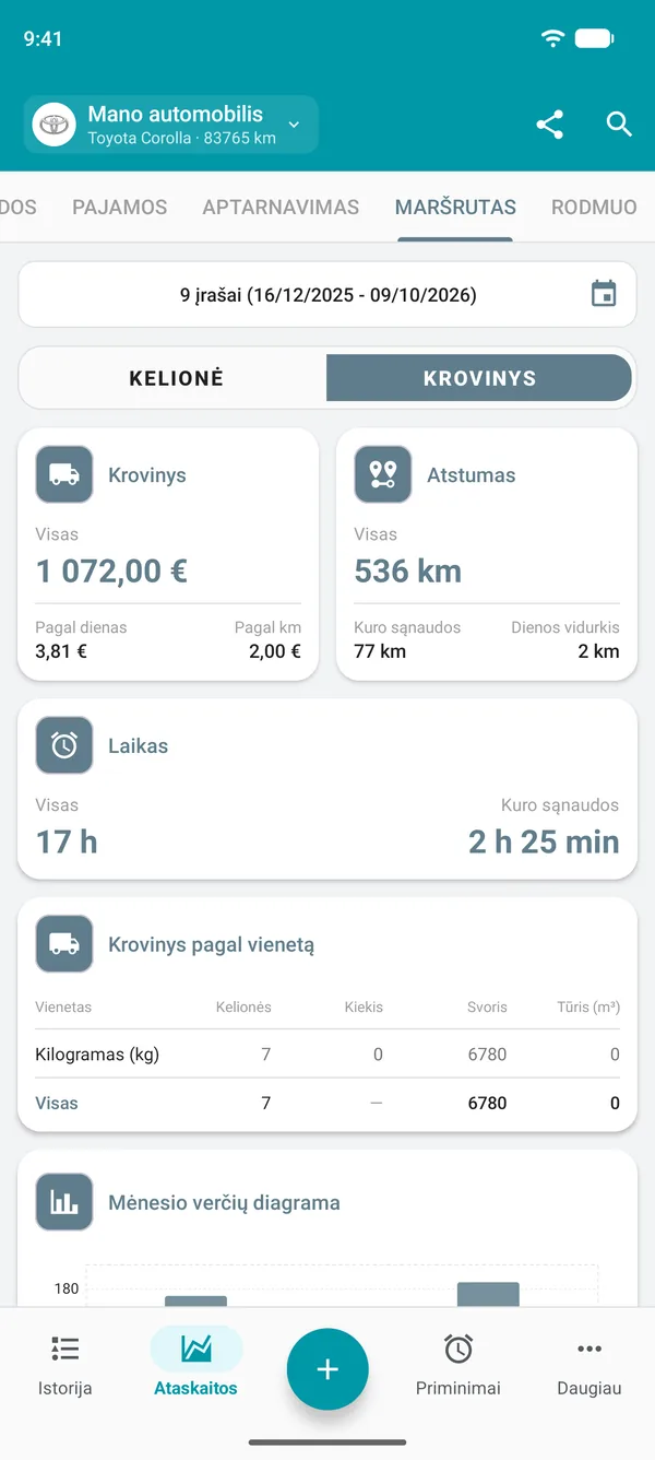Krovinių vežimo ataskaita su verte, atstumu ir trukme