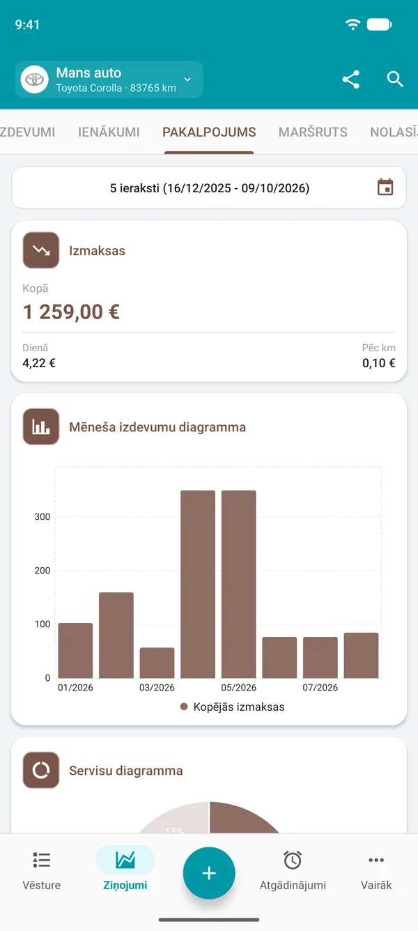 Apkopju pārskats ar kopējām izmaksām, izmaksām dienā un uz attāluma vienību, kā arī mēneša tēriņu diagrammu