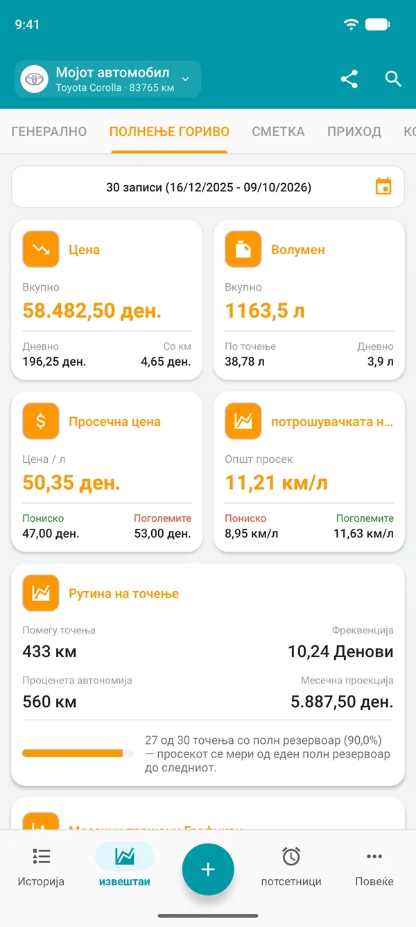 Извештај за гориво со трошок, количина, просечна цена и вкупна потрошувачка на гориво