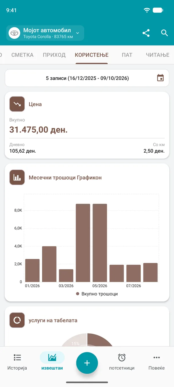 Извештај за сервис со вкупен трошок, трошок по ден и по поминато растојание и графикон на месечните трошоци