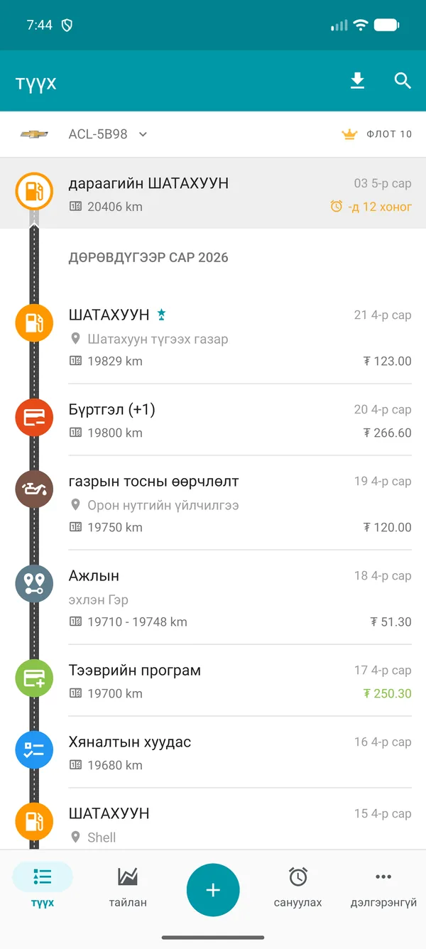Drivvo — Бүртгэлийн түүх