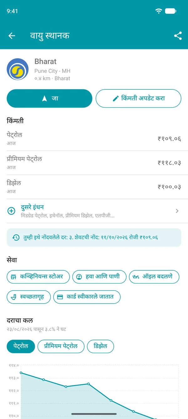 Drivvo अॅपमधील वायु स्थानकाची माहिती, इंधनाच्या किमती, सेवा आणि किमतींच्या इतिहासाच्या आलेखासह