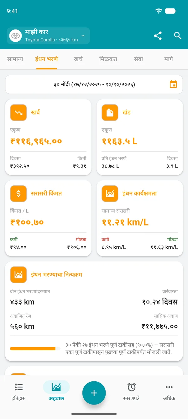 खर्च, प्रमाण, सरासरी किंमत आणि एकूण इंधन कार्यक्षमता असलेला इंधन अहवाल
