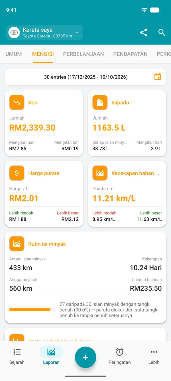 Laporan bahan api dengan kos, kuantiti, harga purata dan kecekapan bahan api keseluruhan
