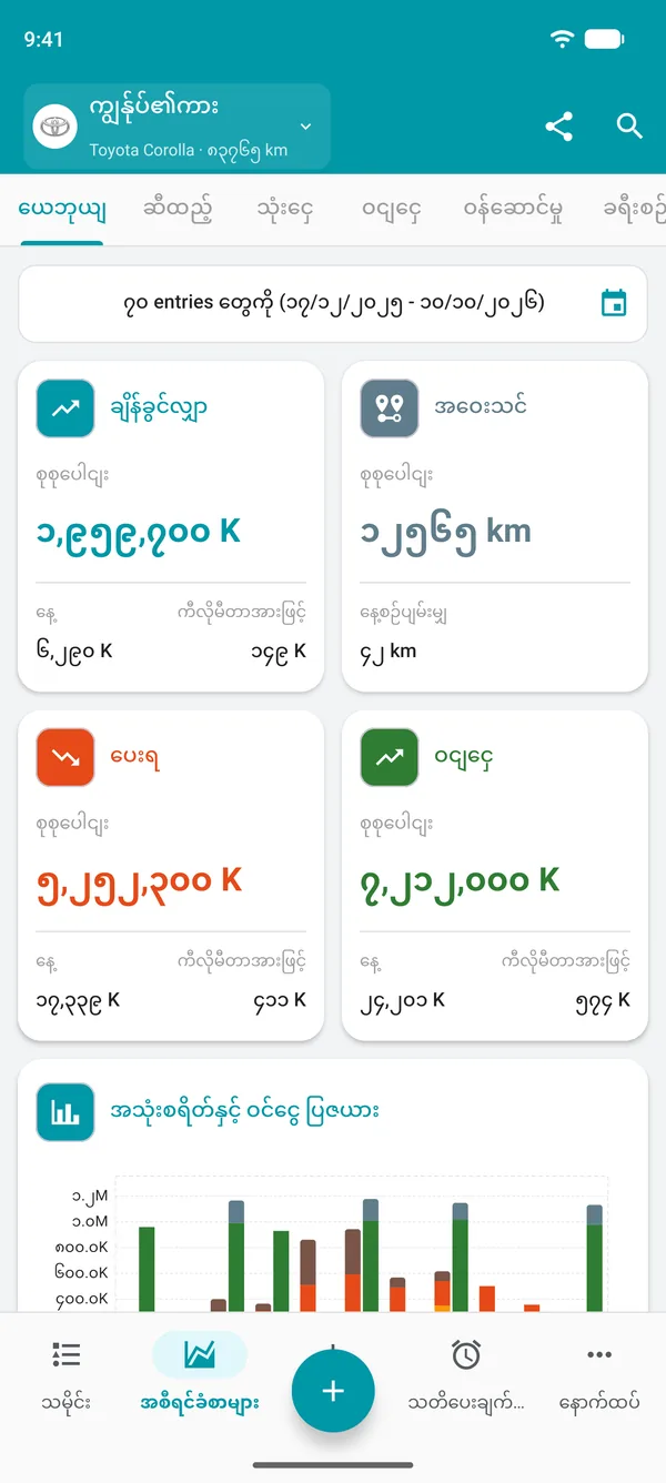 လက်ကျန်ငွေ၊ အကွာအဝေး၊ ကုန်ကျစရိတ်နှင့် တစ်ရက်အလိုက်၊ အကွာအဝေးအလိုက် ဝင်ငွေပါသော Drivvo အထွေထွေအစီရင်ခံစာ