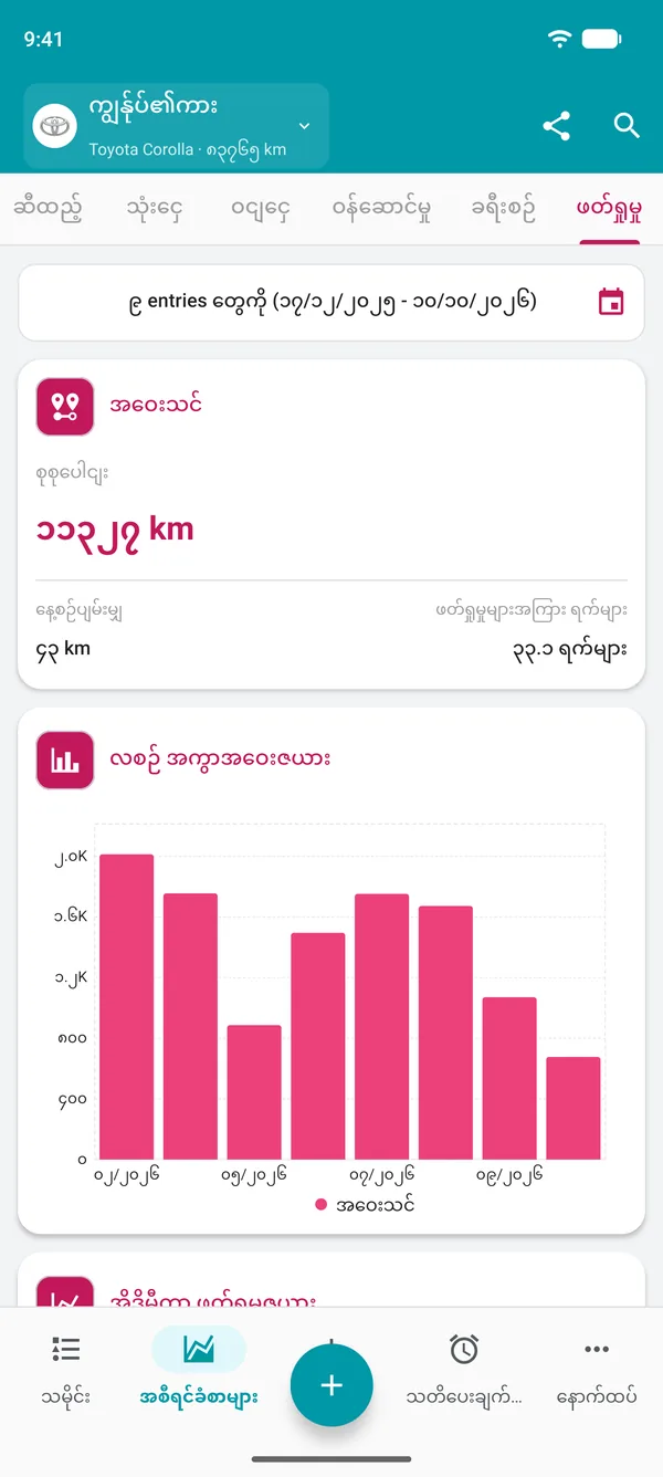 သတ်မှတ်ကာလအတွင်း အကွာအဝေးနှင့် နေ့စဉ်ပျမ်းမျှပါသော အိုဒိုမီတာဖတ်ချက်များအစီရင်ခံစာ
