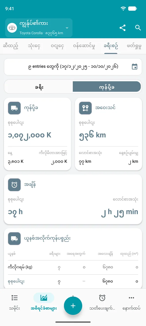 ငွေပမာဏ၊ အကွာအဝေးနှင့် ကြာချိန်ပါသော ကုန်စည်ပို့ဆောင်ရေးအစီရင်ခံစာ