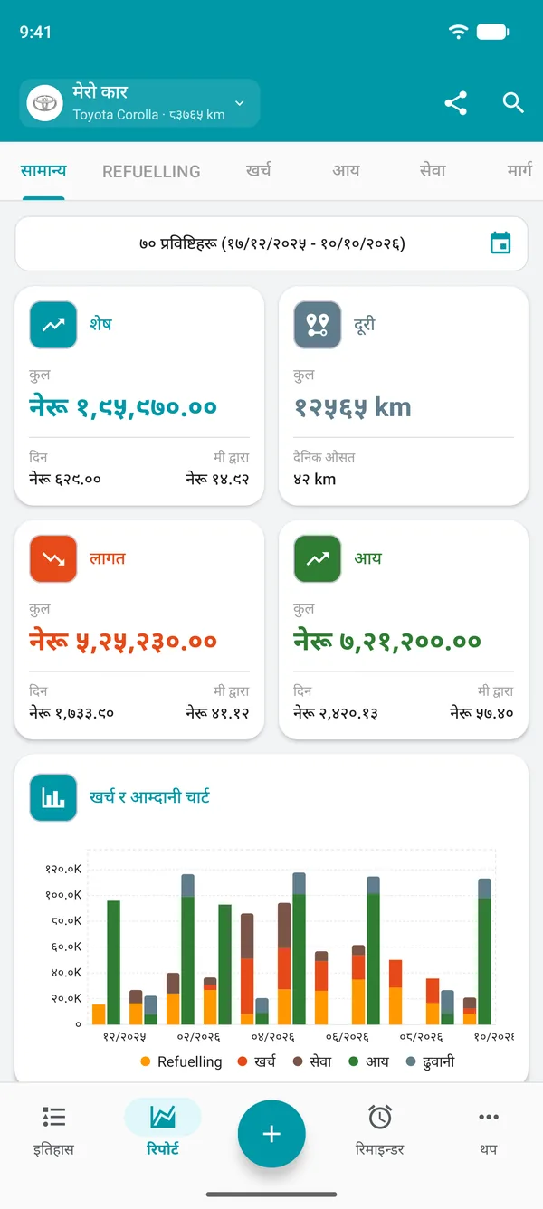 बाँकी रकम, दूरी, खर्च र दिन तथा दूरीअनुसारको आय देखाउने Drivvo को समग्र रिपोर्ट