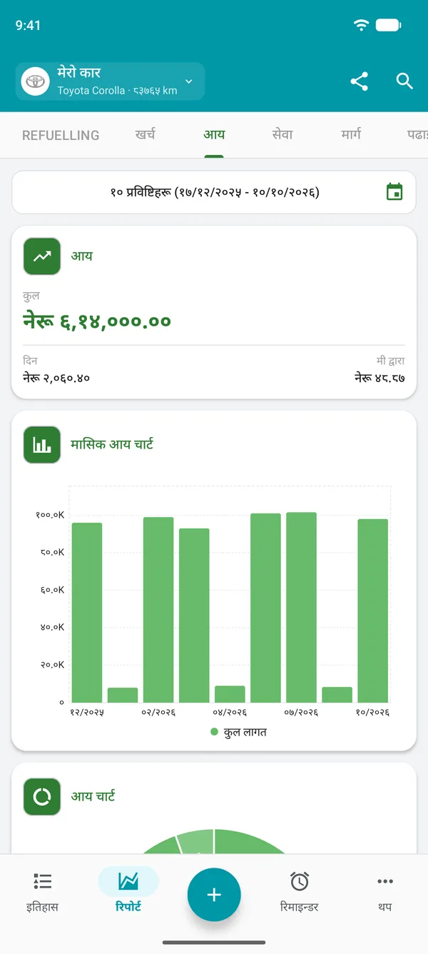 कुल, दिनअनुसार र दूरीअनुसारको आय रिपोर्ट