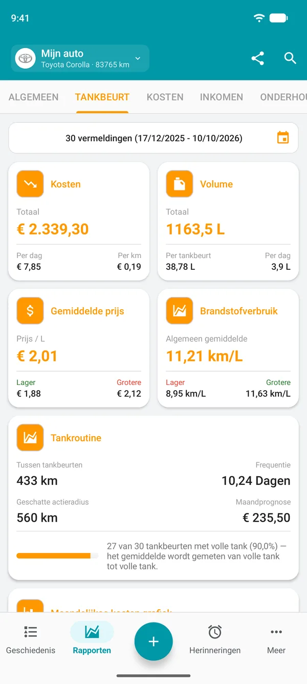 Brandstofrapport met kosten, hoeveelheid, gemiddelde prijs en gemiddeld brandstofverbruik