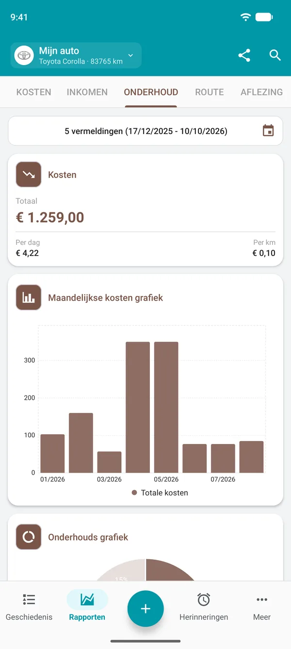 Onderhoudsrapport met totale kosten, kosten per dag en per afstand en een grafiek van de maandelijkse uitgaven