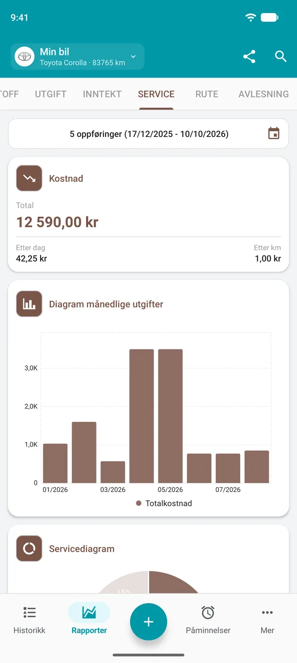 Servicerapport med totalkostnad, kostnad per dag og per kjørelengde samt diagram over månedlige utgifter