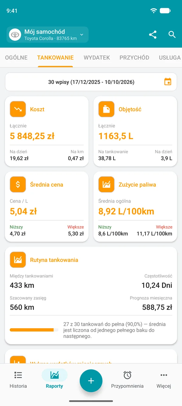 Raport paliwowy z kosztem, ilością, średnią ceną i ogólnym zużyciem paliwa