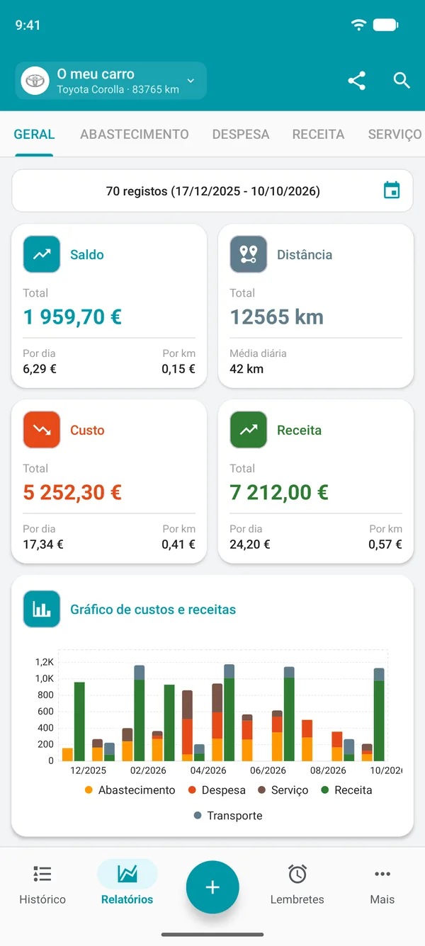 Relatório geral do Drivvo com saldo, distância, custos e receitas por dia e por distância