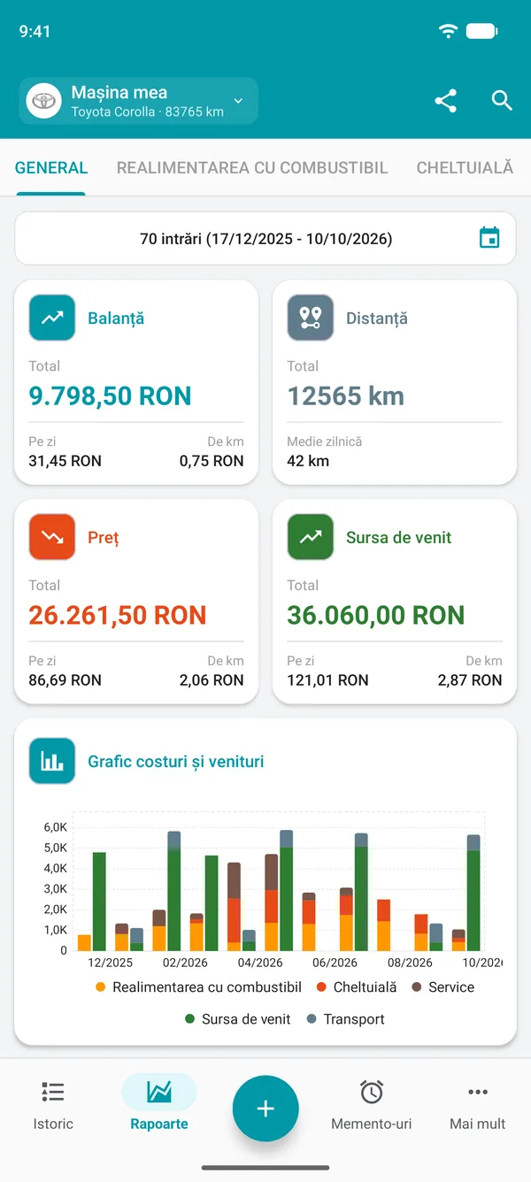 Raport general Drivvo cu soldul, distanța, costurile și veniturile pe zi și pe distanță