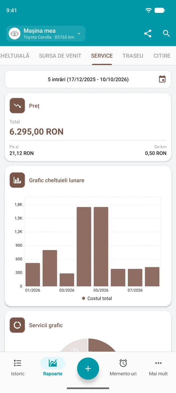 Raport pentru lucrări, cu costul total, costul pe zi și pe distanță și graficul cheltuielilor lunare