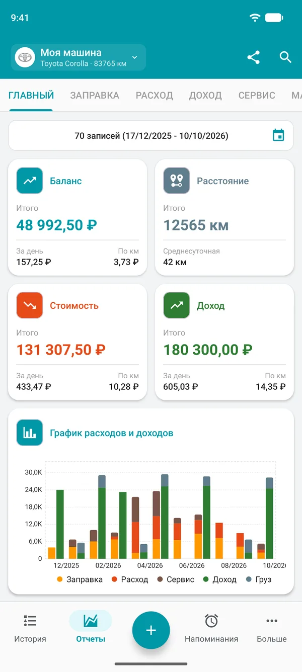 Общий отчет Drivvo: итог, пробег, расходы и доходы за день и на единицу пробега