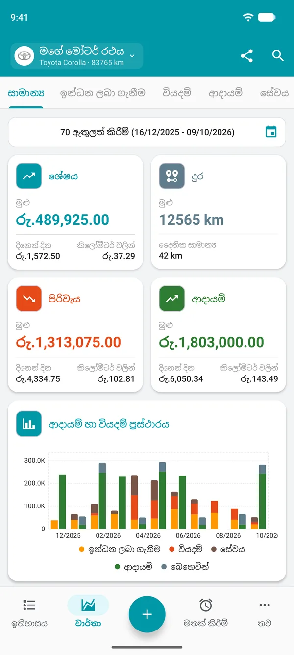 ශේෂය, දුර, වියදම් සහ දවසකට හා දුර අනුව ආදායම් පෙන්වන Drivvo සමස්ත වාර්තාව