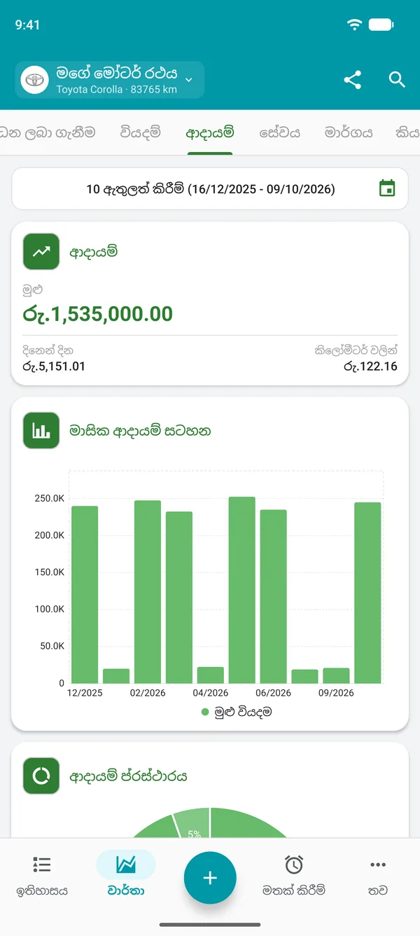 මුළු ආදායම, දවසකට ආදායම සහ දුර අනුව ආදායම පෙන්වන වාර්තාව