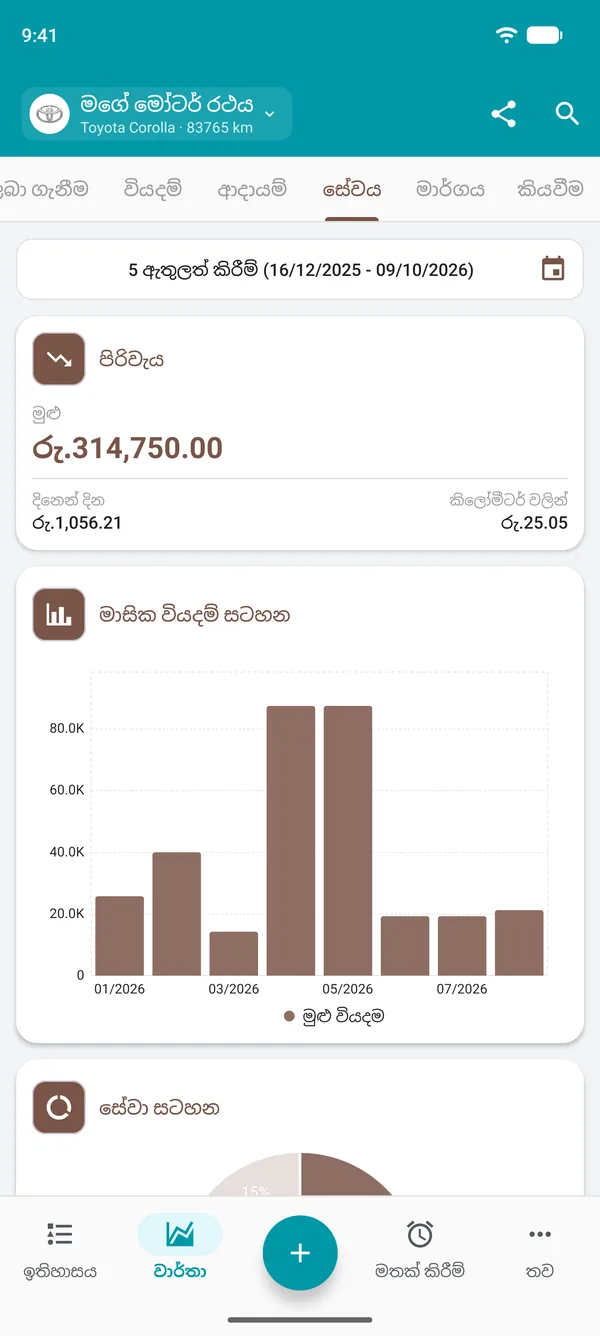 මුළු වියදම, දිනකට සහ දුරකට වැය වන මුදල සහ මාසික වියදම් ප්රස්තාරය සහිත සේවා වාර්තාව