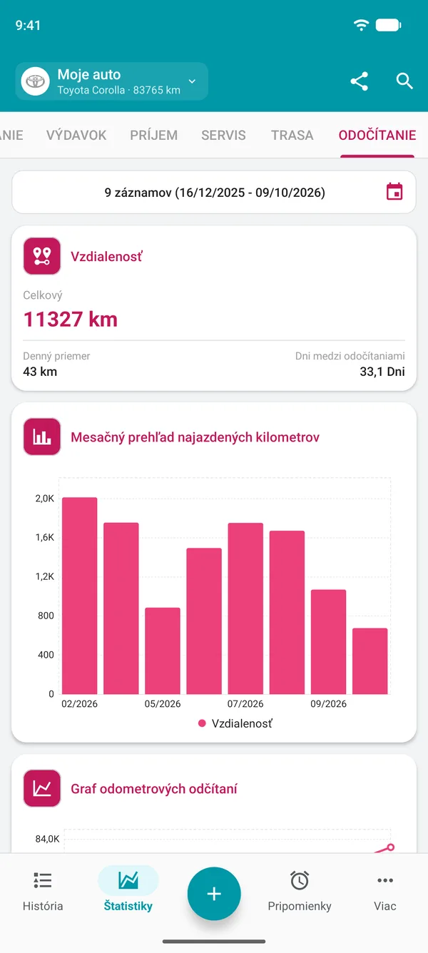 Prehľad stavov tachometra so vzdialenosťou za dané obdobie a denným priemerom