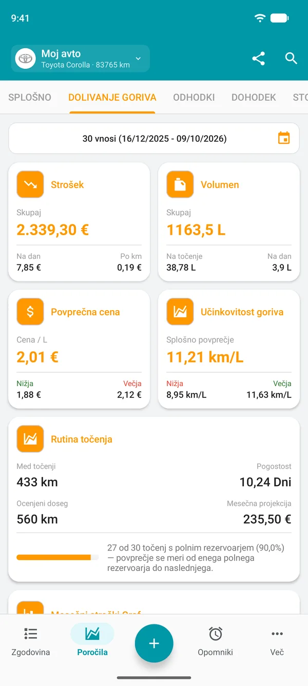 Poročilo o gorivu s stroški, količino, povprečno ceno in skupno porabo goriva