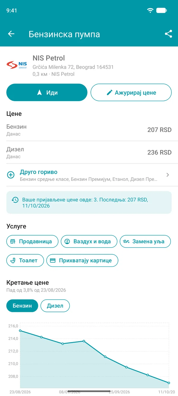 Детаљи бензинске пумпе у апликацији Drivvo са ценама горива, услугама и графиконом историје цена