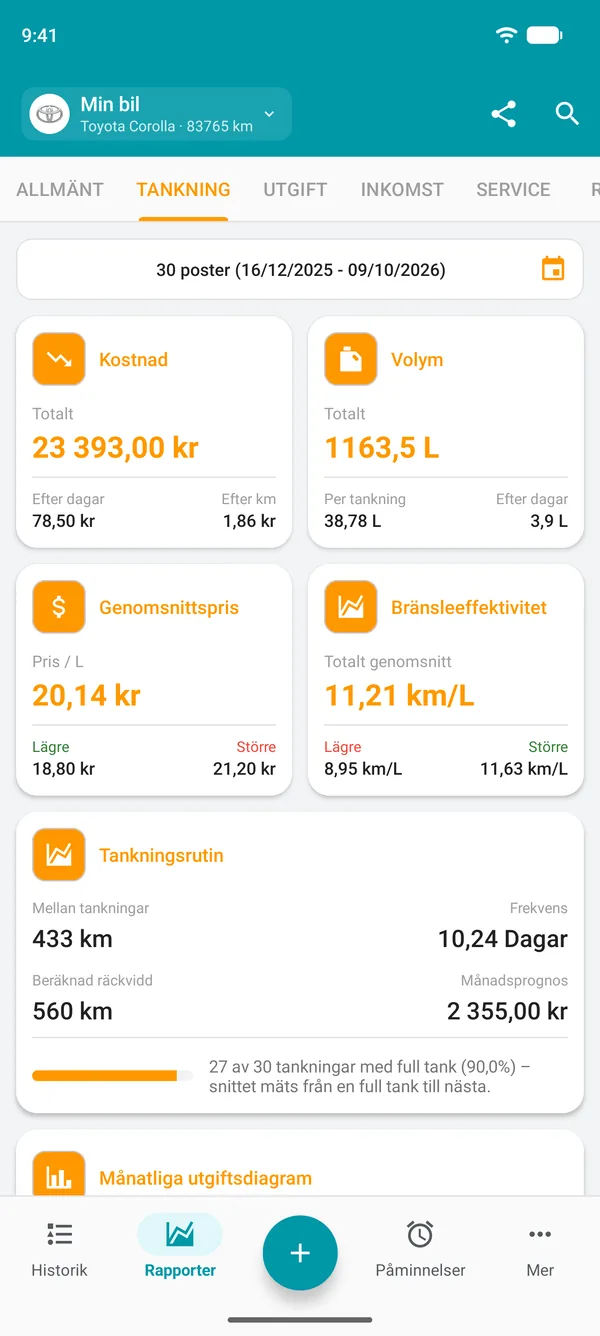 Bränslerapport med kostnad, mängd, snittpris och total bränsleeffektivitet