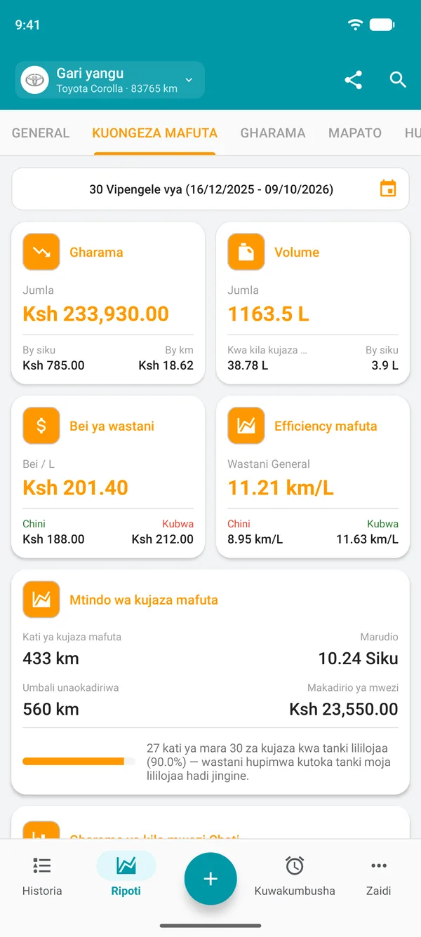 Ripoti ya mafuta yenye gharama, kiasi, bei ya wastani na ufanisi wa jumla wa mafuta