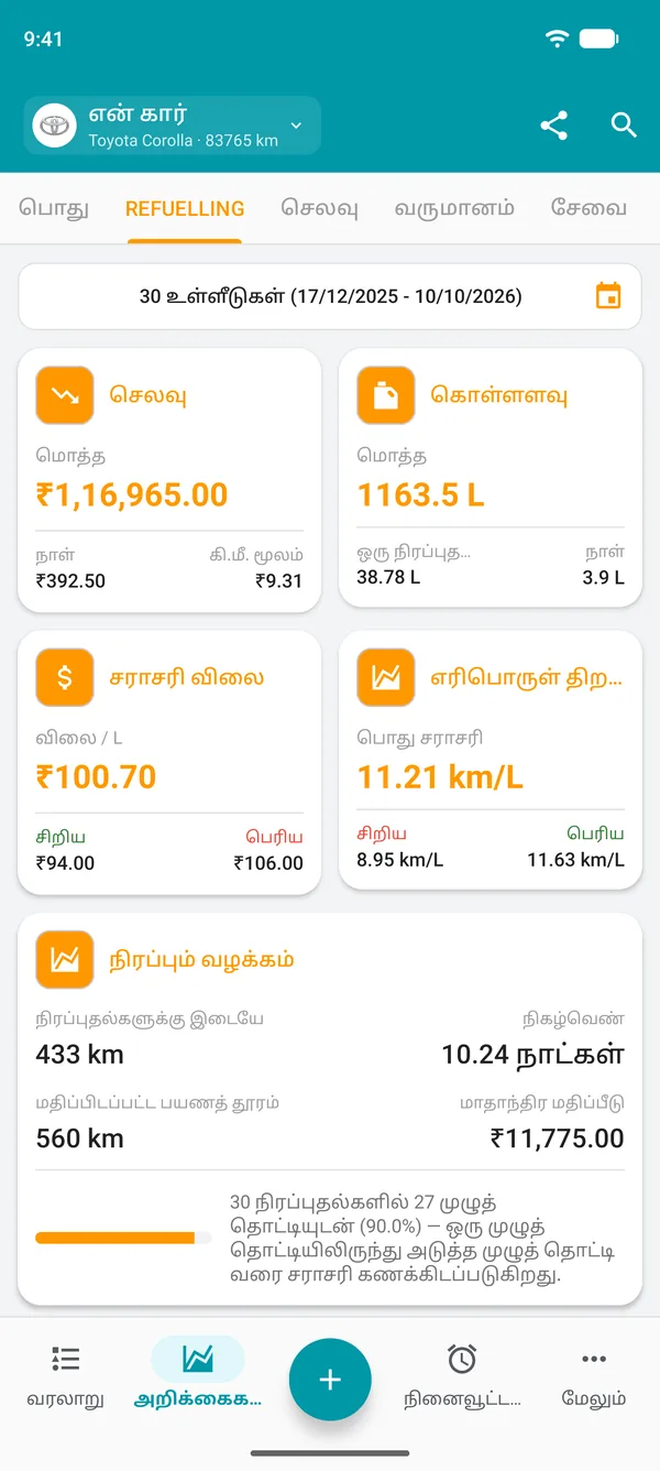 செலவு, அளவு, சராசரி விலை மற்றும் ஒட்டுமொத்த எரிபொருள் திறனுடன் எரிபொருள் அறிக்கை