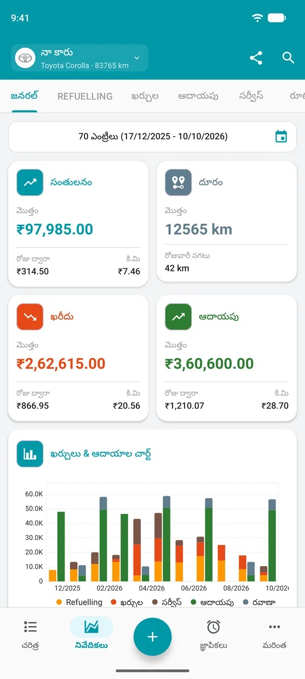 బ్యాలెన్స్, దూరం, ఖర్చు, రోజుకు మరియు దూరానికి ఆదాయంతో Drivvo సమగ్ర రిపోర్ట్