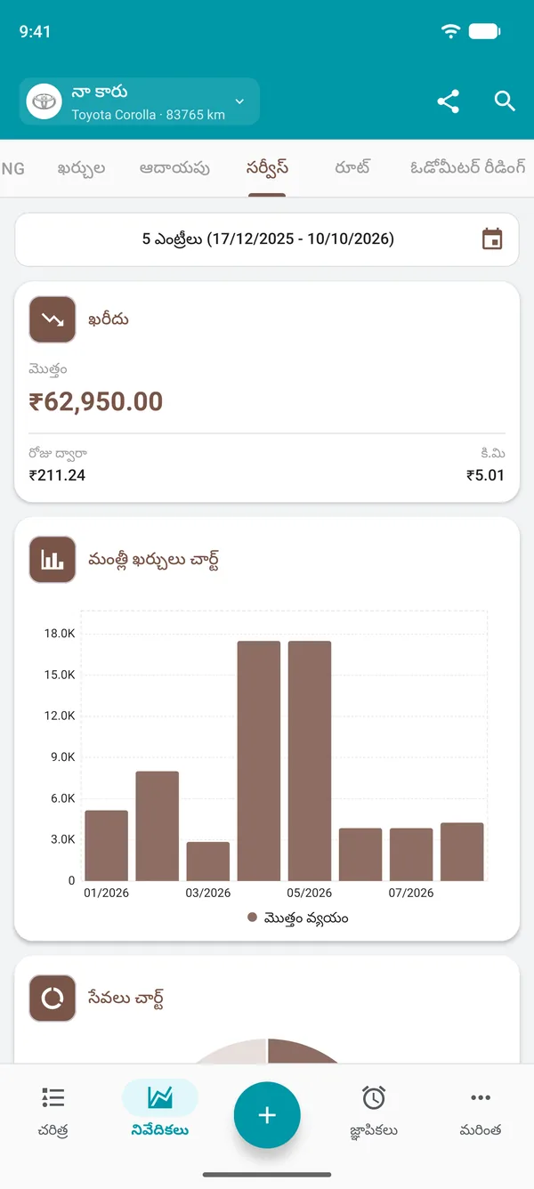 మొత్తం ఖర్చు, రోజువారీ ఖర్చు, దూరానికి అయ్యే ఖర్చు, నెలవారీ ఖర్చుల చార్ట్‌తో సర్వీస్ రిపోర్ట్