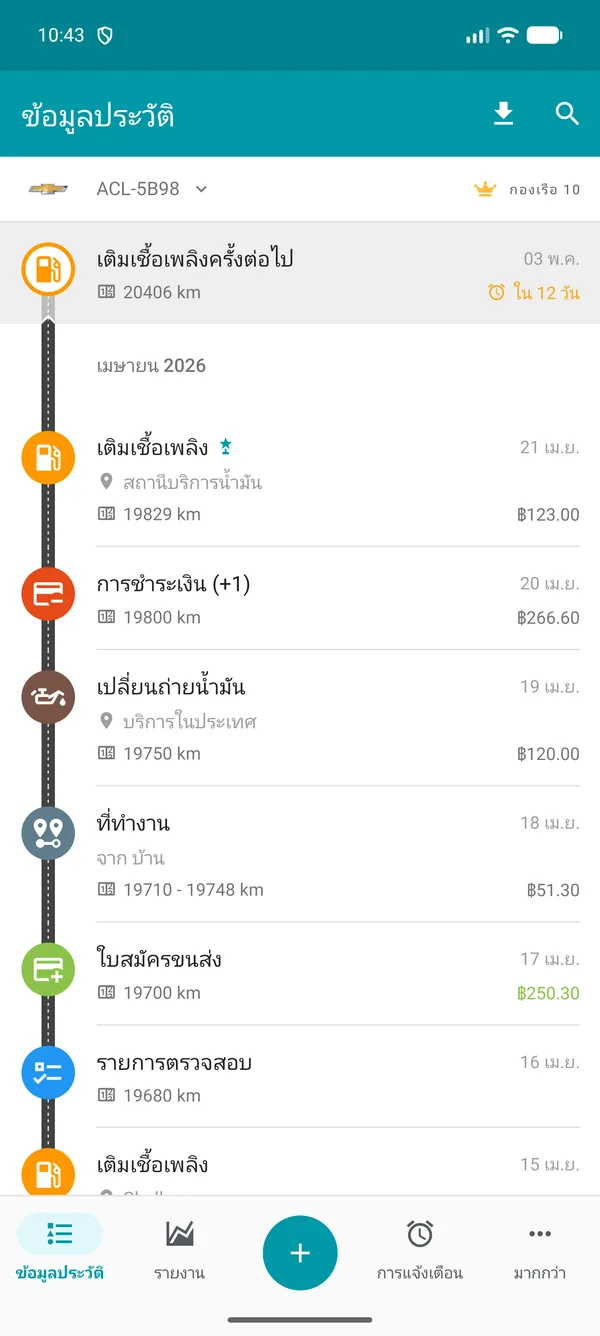Drivvo — ประวัติการบันทึก