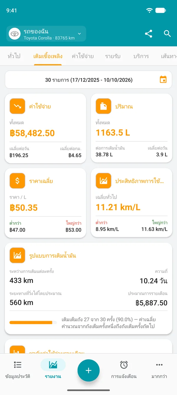 รายงานเชื้อเพลิงพร้อมค่าใช้จ่าย ปริมาณ ราคาเฉลี่ย และประสิทธิภาพการใช้น้ำมันเชื้อเพลิงโดยรวม