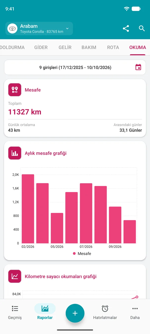 Dönem mesafesini ve günlük ortalamayı gösteren kilometre sayacı değerleri raporu