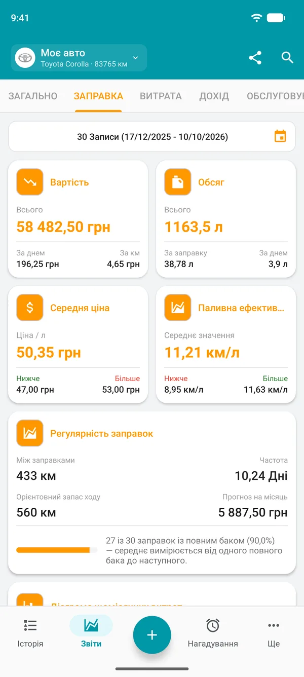 Звіт про пальне: вартість, кількість, середня ціна й загальна паливна ефективність
