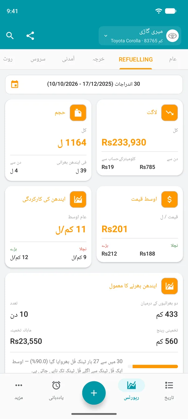 لاگت، مقدار، اوسط قیمت اور مجموعی ایندھن کی کارکردگی کی رپورٹ