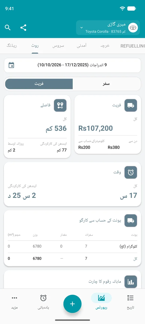 مال برداری کی رپورٹ، رقم، فاصلہ اور وقت کے ساتھ