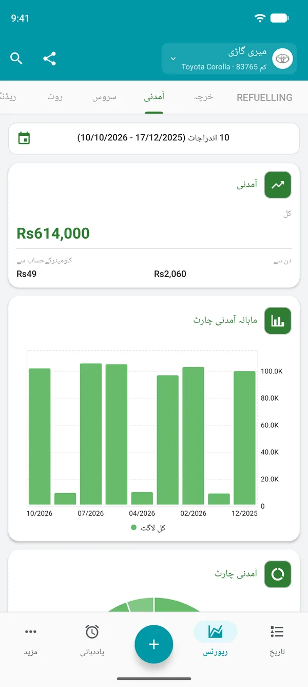 آمدنی کی رپورٹ، کل رقم، فی دن اور فی فاصلہ
