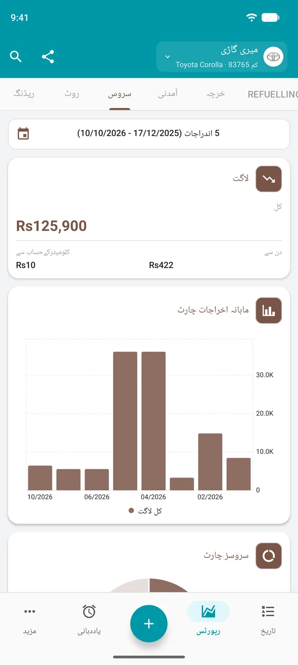 سروس رپورٹ، جس میں کل لاگت، فی دن اور فی فاصلہ لاگت، اور ماہانہ اخراجات کا چارٹ ہے