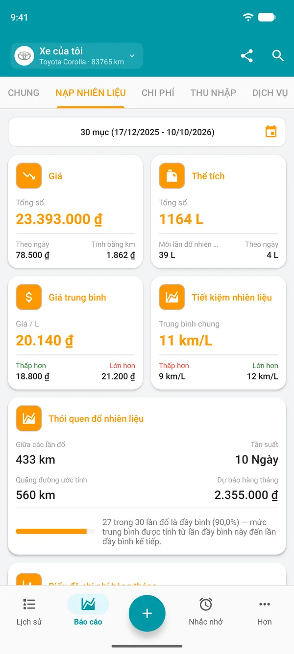 Báo cáo nhiên liệu với chi phí, lượng nạp, giá trung bình và mức tiết kiệm nhiên liệu tổng thể