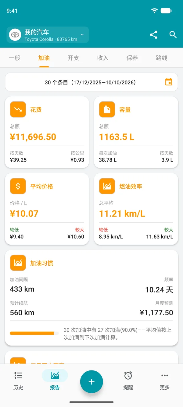 燃料报告,包含费用、用量、平均价格和总体燃油效率