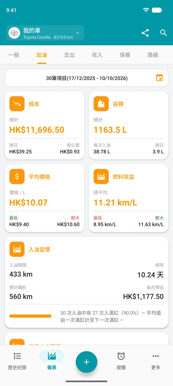 燃料報告,顯示費用、用量、平均價格及整體燃料效益