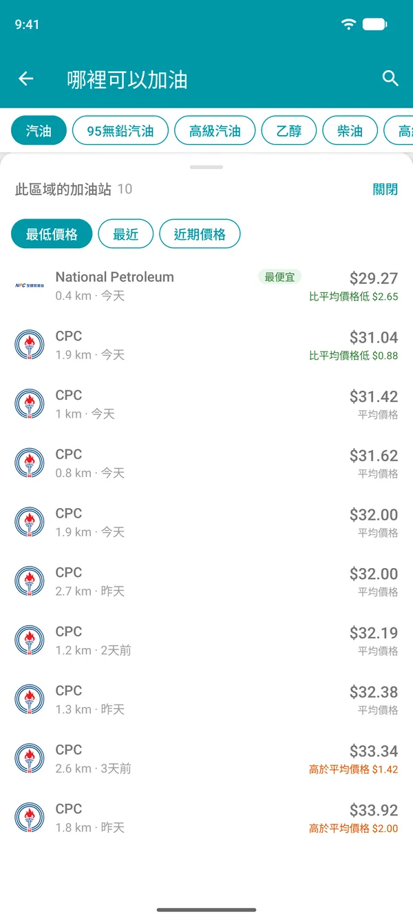Drivvo App 中附近的加油站清單,依價格由低到高排列,也可依距離排序