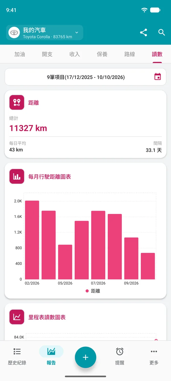 顯示期間行駛距離和每日平均距離的里程表讀數報告