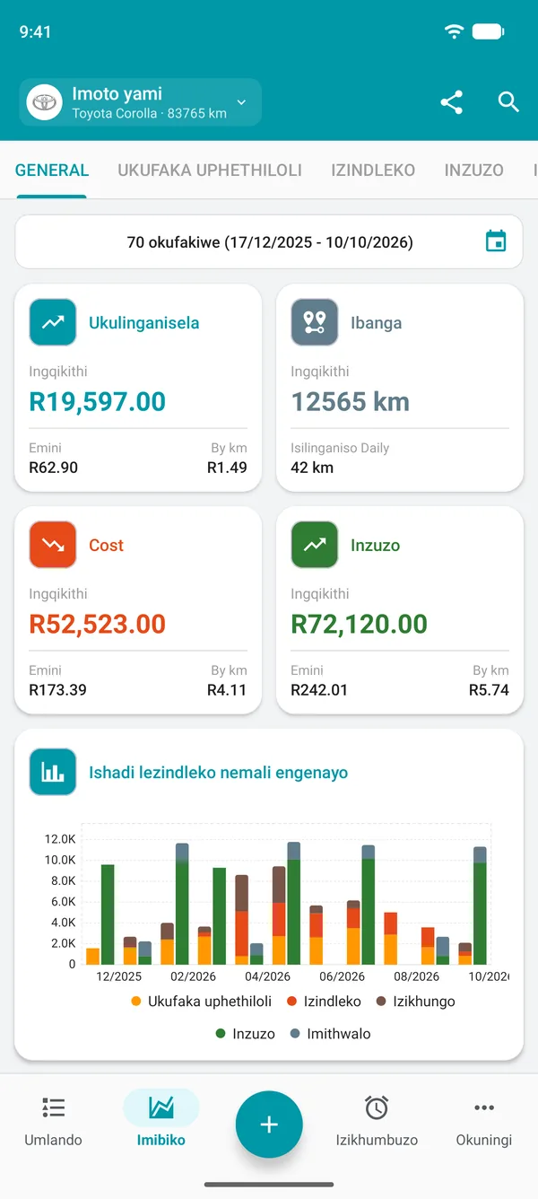 Umbiko ojwayelekile we-Drivvo onebhalansi, ibanga, izindleko nemali engenayo ngosuku nangebanga